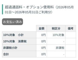 発信実績