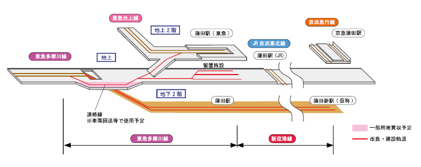 連絡船及び留置施設概要図