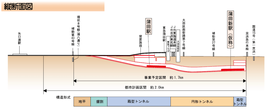 横断面図