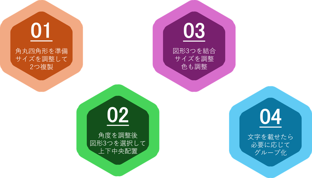 結合